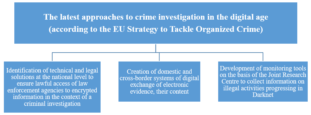 Leading guidelines in the investigation of crimes in the EU